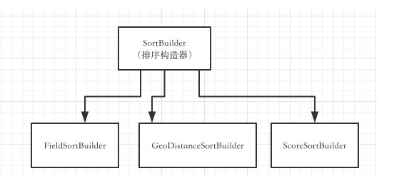 SpringBoot开发案例构建分布式日志处理系统