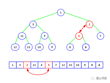 死磕 Java 并发：J.U.C 之阻塞队列 - PriorityBlockingQueue