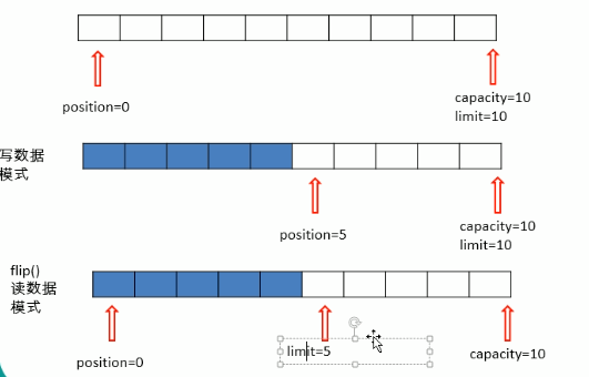 JDK10都发布了，nio你了解多少？