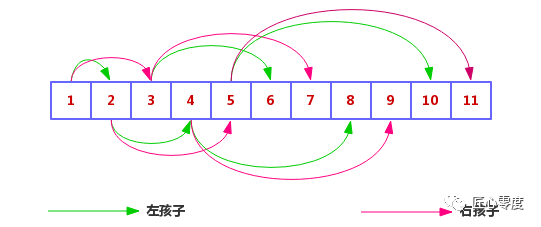 死磕 Java 并发：J.U.C 之阻塞队列 - PriorityBlockingQueue