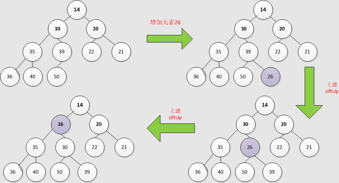 Java集合详解2：LinkedList和Queue