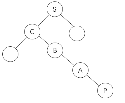 Java集合——TreeMap(一)