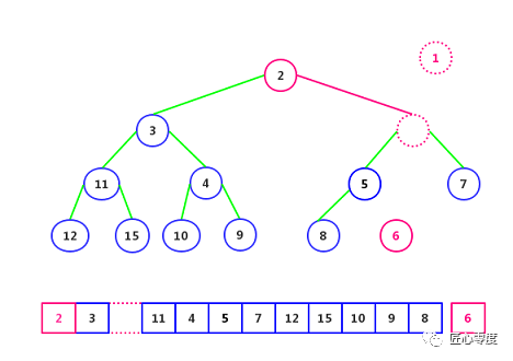 死磕 Java 并发：J.U.C 之阻塞队列 - PriorityBlockingQueue