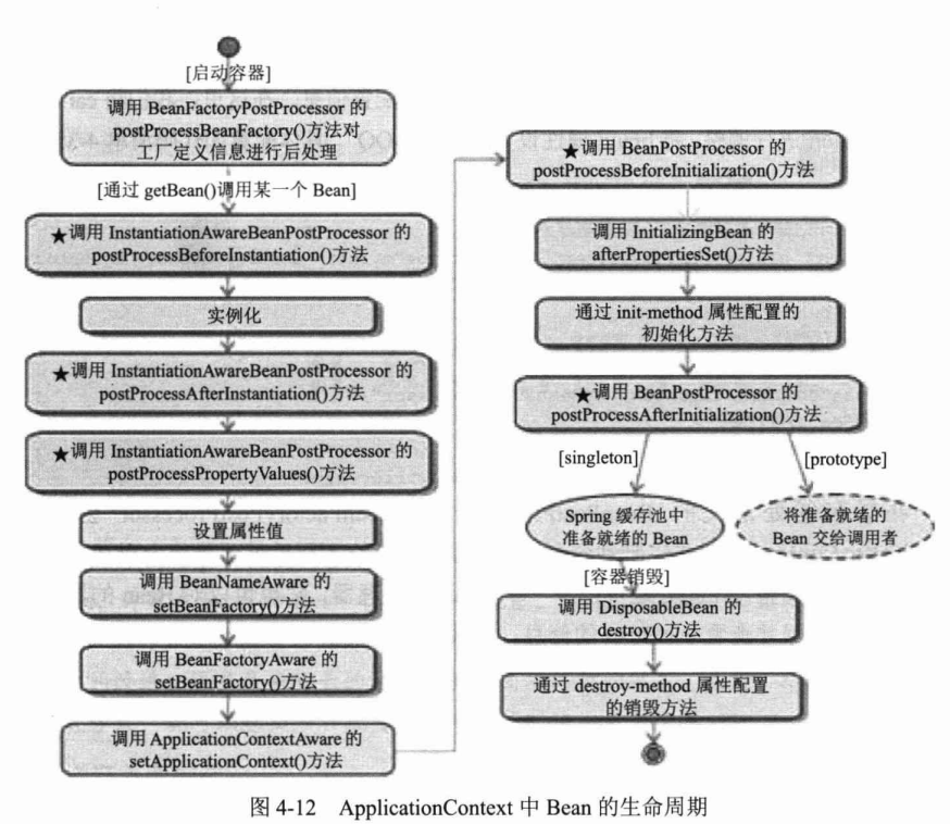 Spring IOC知识点一网打尽！