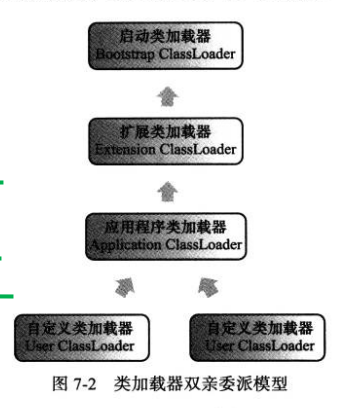 深入理解虚拟机之虚拟机类加载机制