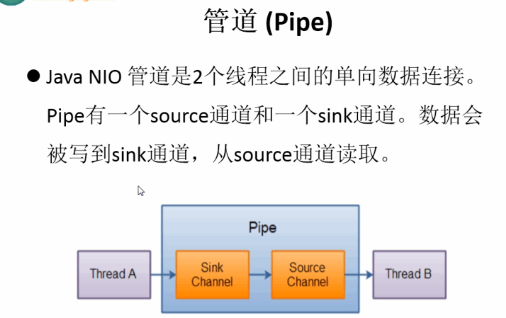 JDK10都发布了，nio你了解多少？