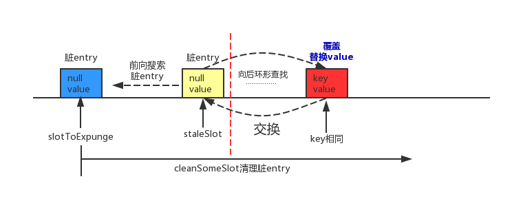 一篇文章，从源码深入详解ThreadLocal内存泄漏问题