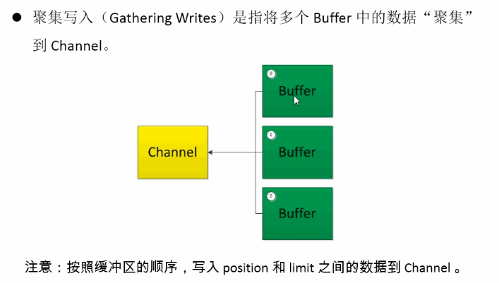 JDK10都发布了，nio你了解多少？