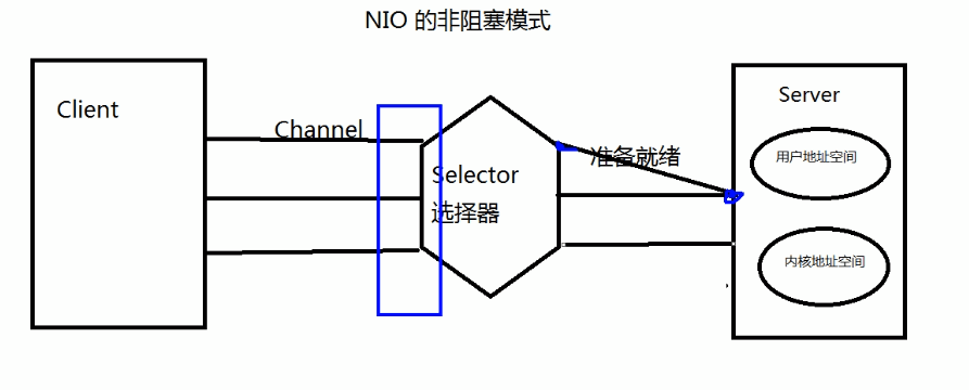 JDK10都发布了，nio你了解多少？