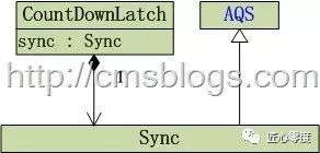 死磕 Java 并发：J.U.C 之并发工具类 - CountDownLatch