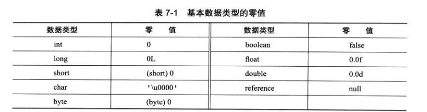 深入理解虚拟机之虚拟机类加载机制