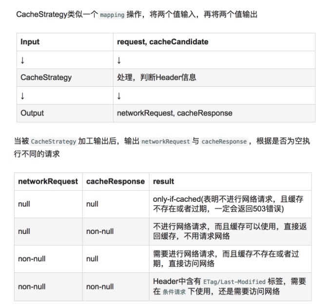 揭秘网络框架第三篇： OkHttp 核心机制深入学习（彻底理解五个拦截器）