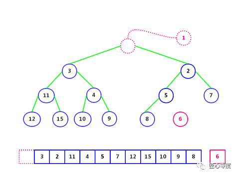 死磕 Java 并发：J.U.C 之阻塞队列 - PriorityBlockingQueue