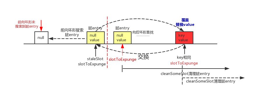 一篇文章，从源码深入详解ThreadLocal内存泄漏问题