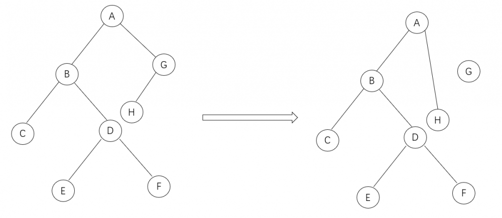 Java集合——TreeMap(一)