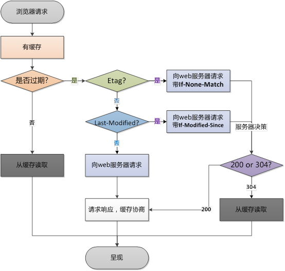 揭秘网络框架第三篇： OkHttp 核心机制深入学习（彻底理解五个拦截器）