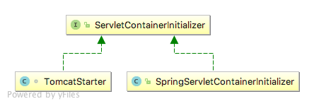 Spring揭秘--寻找遗失的web.xml