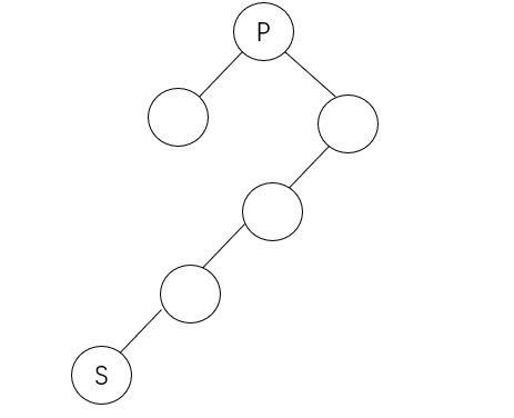 Java集合——TreeMap(一)