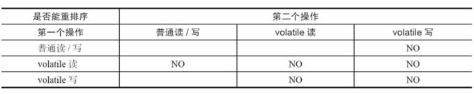 彻底理解volatile