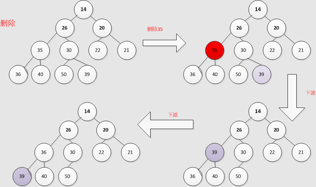 Java集合详解2：LinkedList和Queue