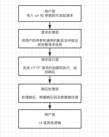 揭秘网络框架第六篇： OkHttp 和 Retrofit 中可以学到的架构思想