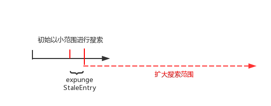 一篇文章，从源码深入详解ThreadLocal内存泄漏问题