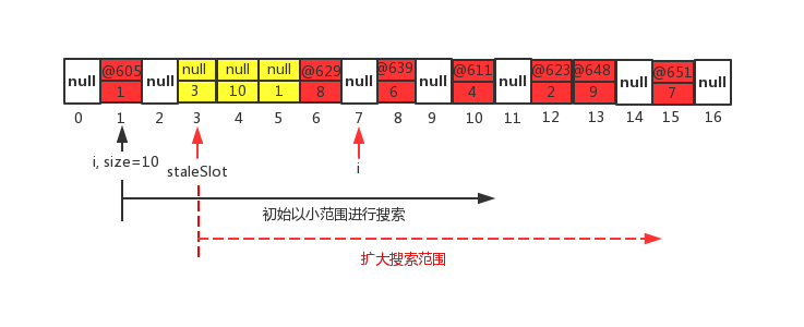 一篇文章，从源码深入详解ThreadLocal内存泄漏问题