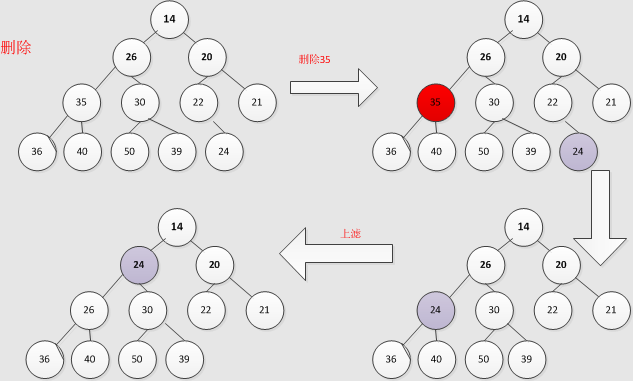 Java集合详解2：LinkedList和Queue