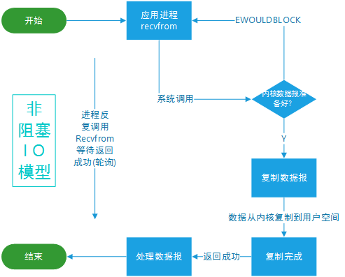 JDK10都发布了，nio你了解多少？