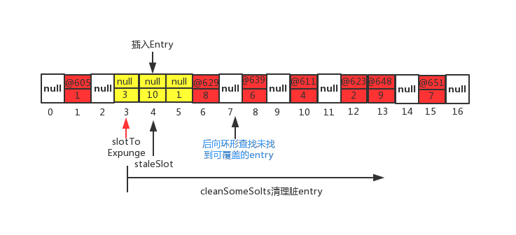 一篇文章，从源码深入详解ThreadLocal内存泄漏问题