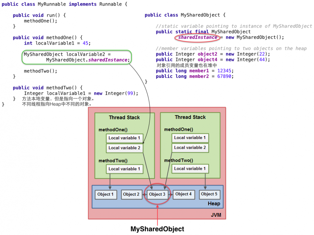 Java基础16：Java多线程基础最全总结