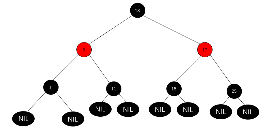 Java集合——TreeMap(一)