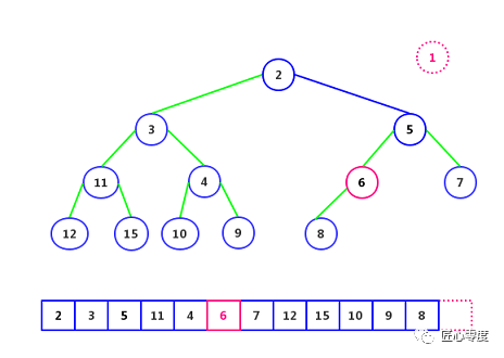 死磕 Java 并发：J.U.C 之阻塞队列 - PriorityBlockingQueue