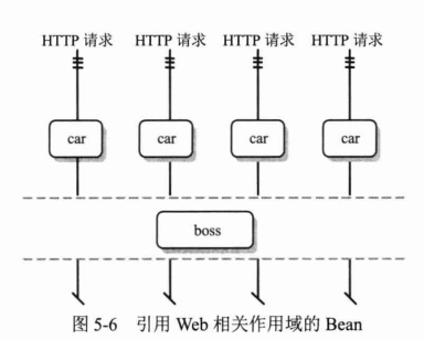 Spring IOC知识点一网打尽！