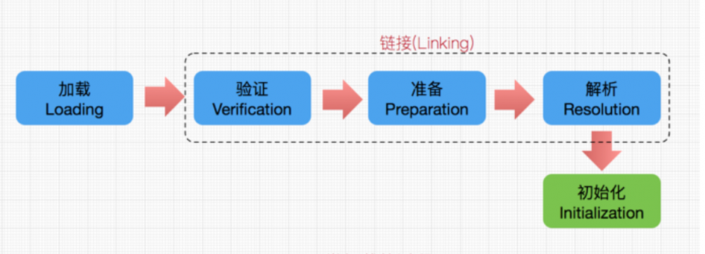 热修复与插件化基础——Java与Android的类加载器