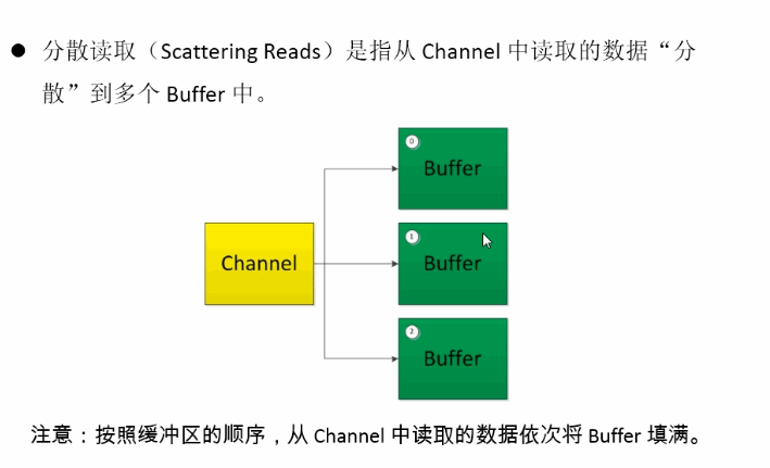 JDK10都发布了，nio你了解多少？