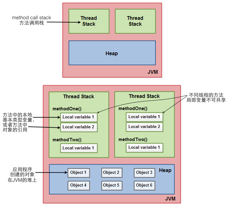 Java基础16：Java多线程基础最全总结