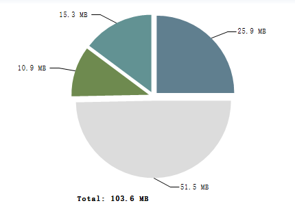 记录一次线上OOM情况排查过程