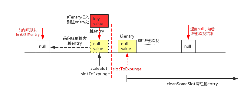 一篇文章，从源码深入详解ThreadLocal内存泄漏问题