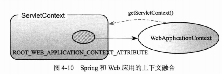 Spring IOC知识点一网打尽！