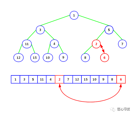 死磕 Java 并发：J.U.C 之阻塞队列 - PriorityBlockingQueue