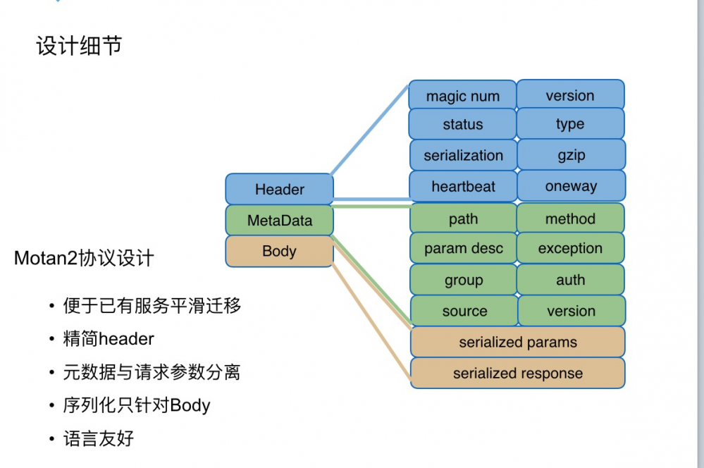 【千米网】从跨语言调用到dubbo2.js