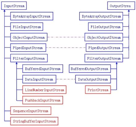 JDK10都发布了，nio你了解多少？