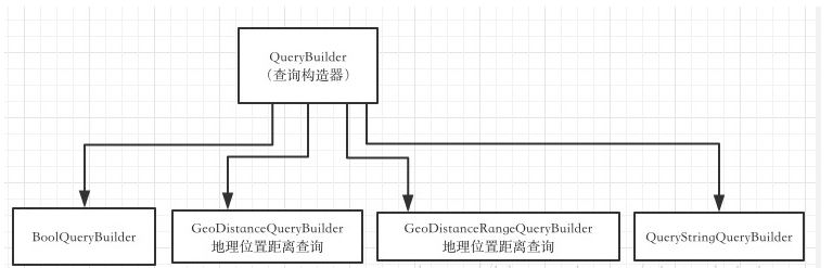 SpringBoot开发案例构建分布式日志处理系统