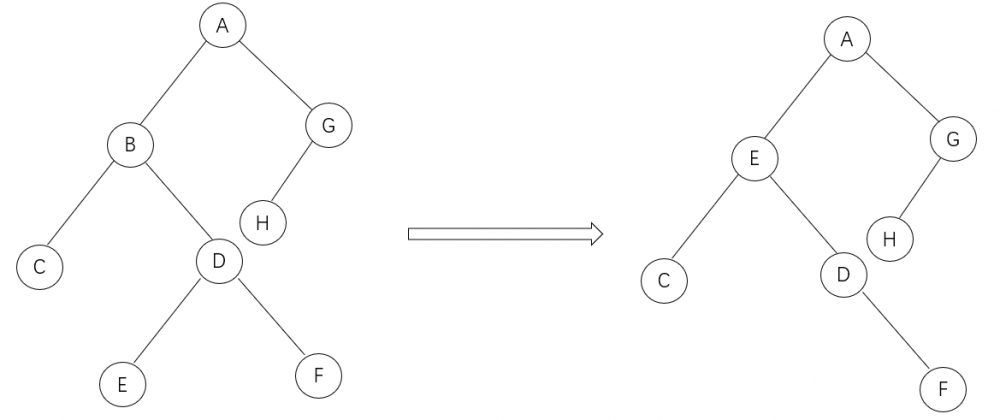 Java集合——TreeMap(一)