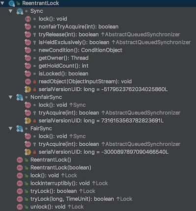 Java 重入锁 ReentrantLock 原理分析