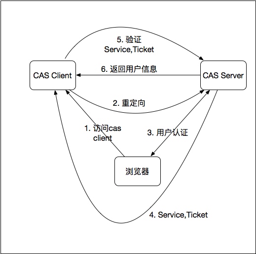 互联网后端基础设施