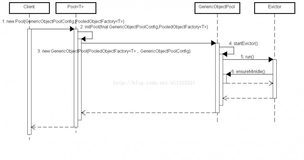 JedisPool技术-Apache-common-pool的连接池