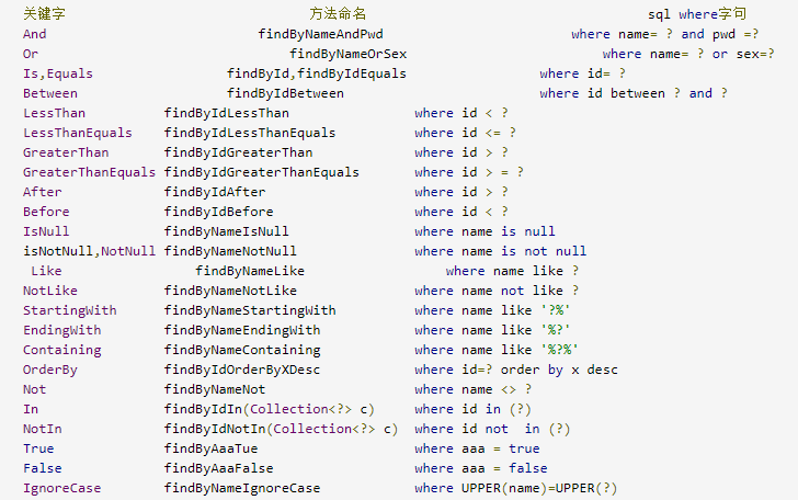 博客 | 读懂 JPA, Hibernate, Spring data jpa 之间的关系