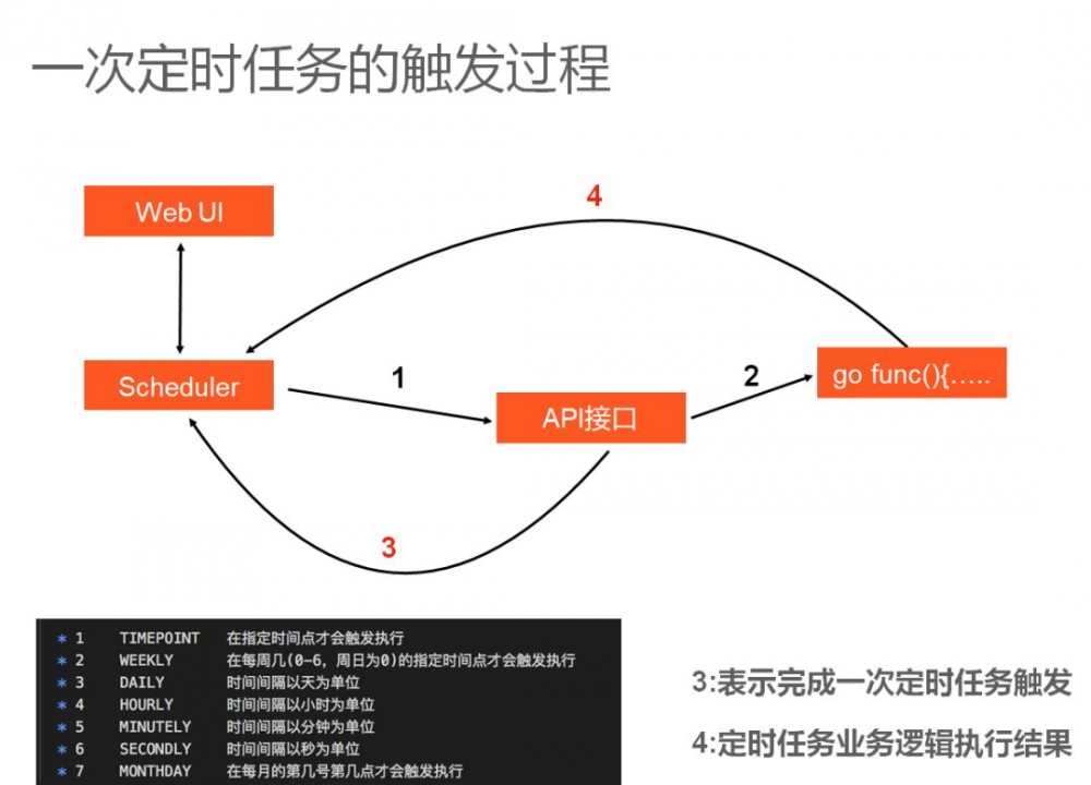 Klook 分享 Go 应用秘籍：服务千万级全球用户的 4 点心得